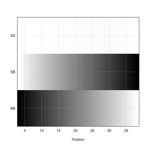 plot of chunk plot_genoprob