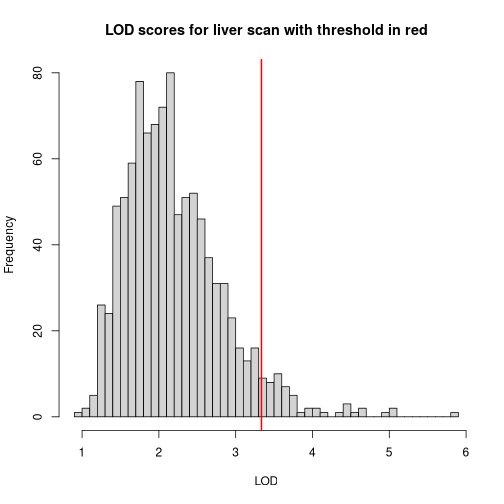 plot of chunk hist_perm