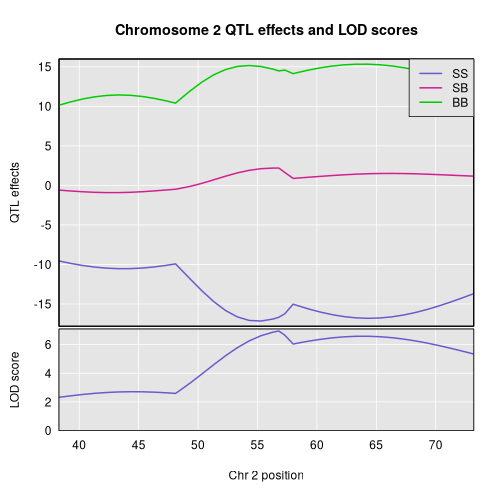 plot of chunk plot_effects_pg_liver_c2