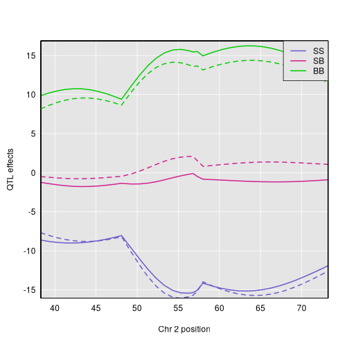 plot of chunk plotblup