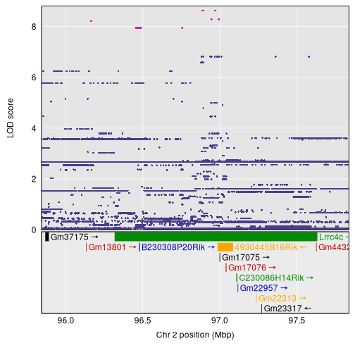 plot of chunk id_and_plot_genes