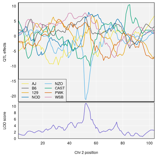 plot of chunk plot_DOex_lod_curve