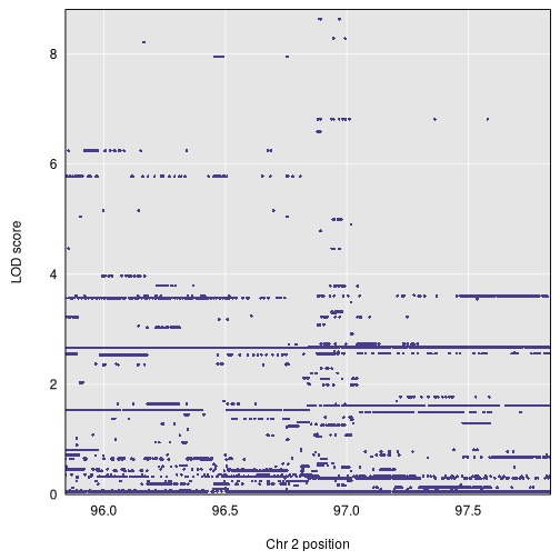 plot of chunk plot_snp_asso_wplot