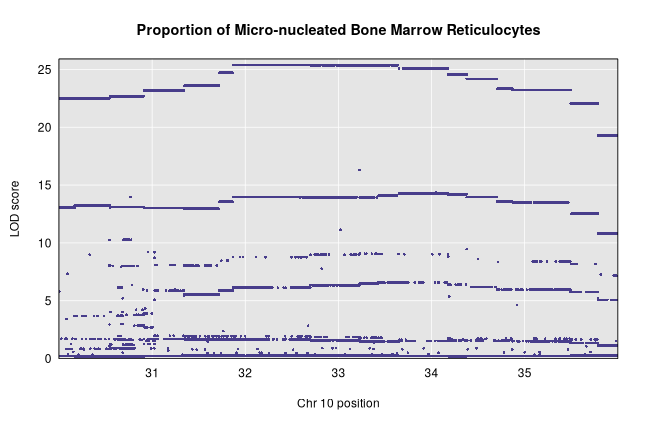 plot of chunk assoc_fig