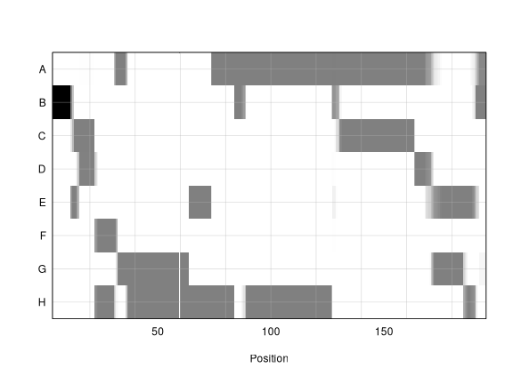 plot of chunk geno_plot