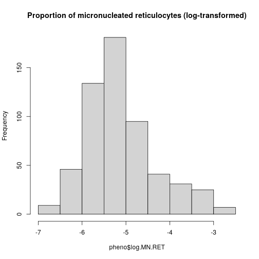 plot of chunk hist_log_transform