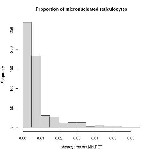 plot of chunk hist_untransformed