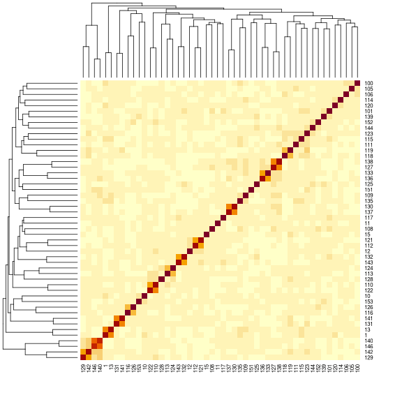 plot of chunk kinship_probs