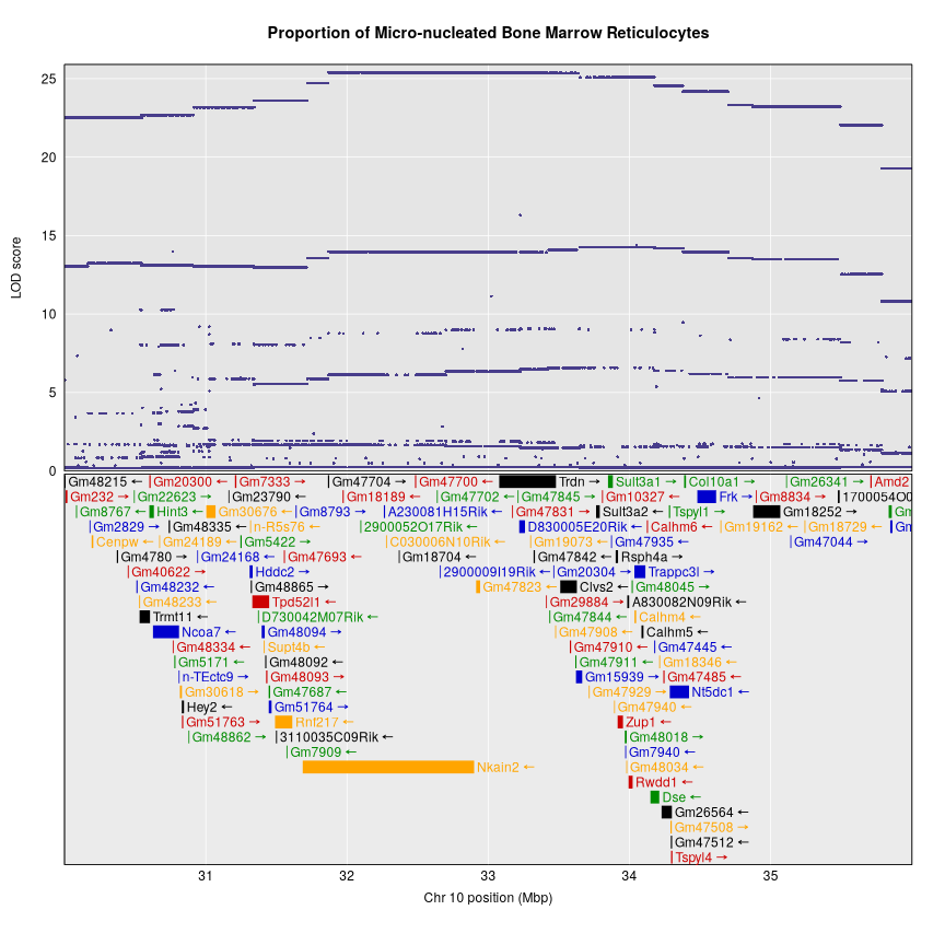 plot of chunk plot_assoc2