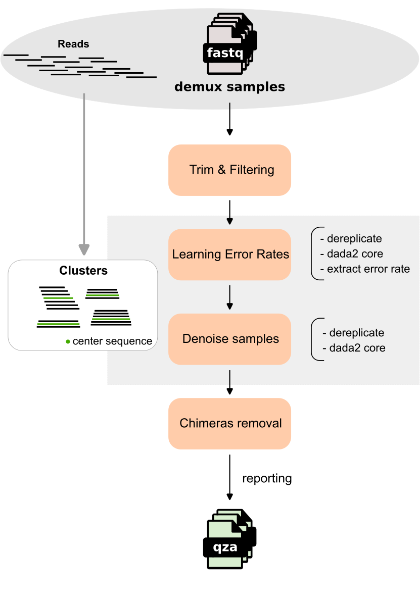 dada_workflow