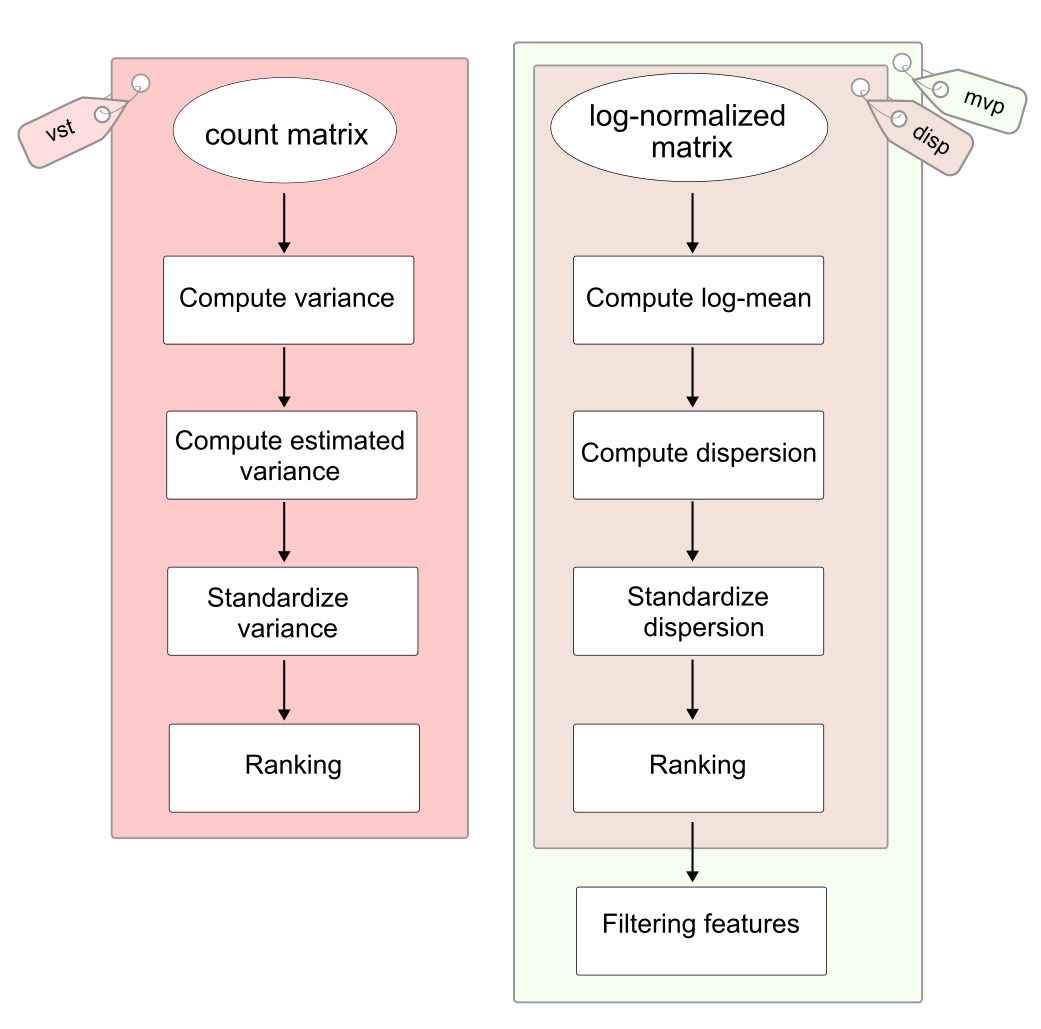 feature-selection-workflow